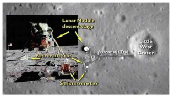 아폴로 11호의 착륙선과 달 표면에서의 궤적