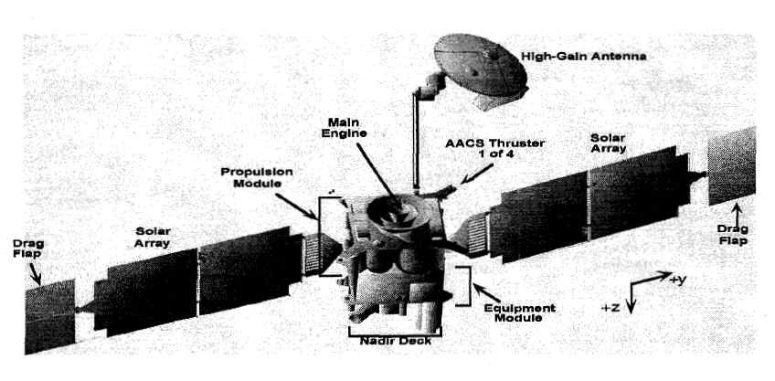 MGS Configuration