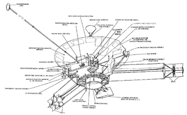 Pioneer 10/11 Configuration