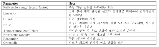 자기장 측정기 검교정 요소