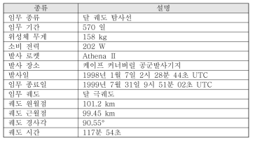 Lunar Prospector의 상세 정보