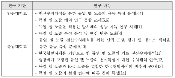 듀얼 벨 노즐 국내 주요 연구 사례