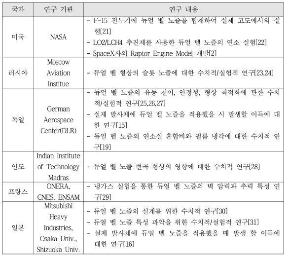 듀얼 벨 노즐 국외 주요 연구 사례