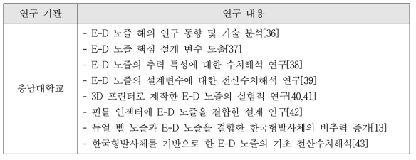 E-D 노즐 국내 주요 연구 사례