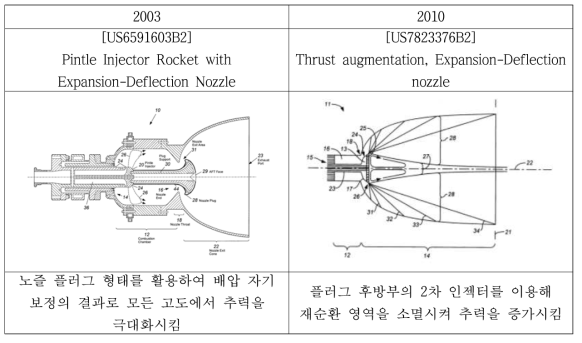 E-D 노즐 관련 특허 기술 동향