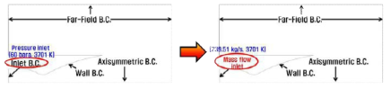 평형유동 분석을 위한 입구조건 변화