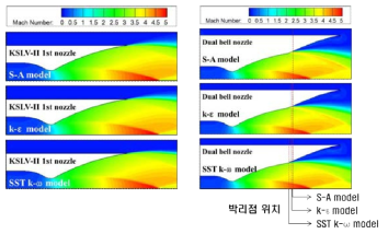 KSLV-II 1단 엔진 난류 모델 별 마하수 분포