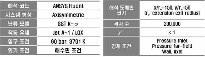 전산수치해석 조건 및 격자 조건