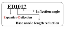 E-D 노즐의 모델 명칭