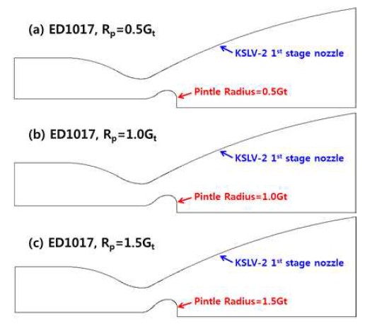 핀틀 반지름에 따른 E-D 노즐 형상