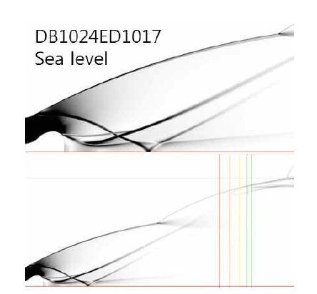 DB1024ED1017의 해수면 조건에서 Density gradient