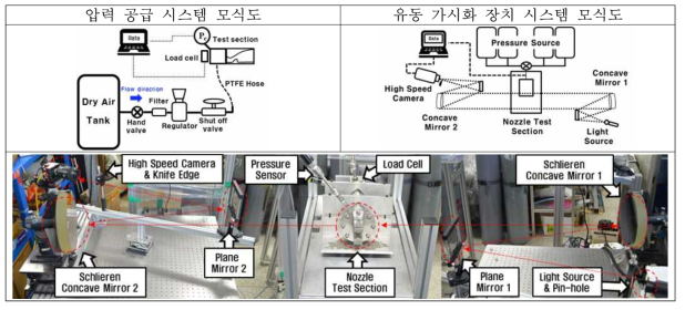 고도보정 노즐 실험 시스템 구성