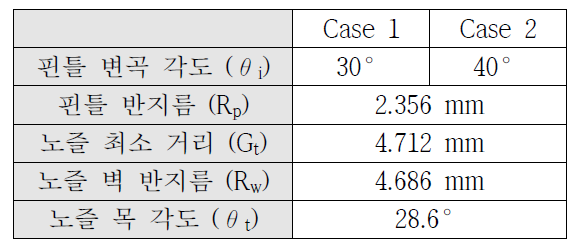 E-D 노즐 설계 제원