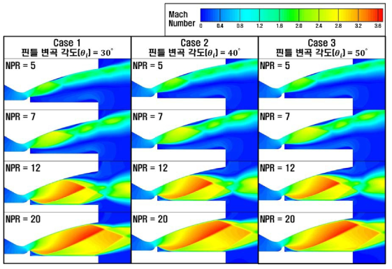 노즐 압력비에 따른 E-D 노즐 모델들의 마하수 분포