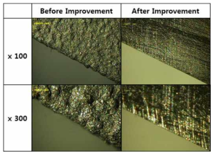 표면조도 개선 전/후의 노즐 표면