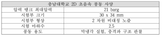 초음속 풍동 사양