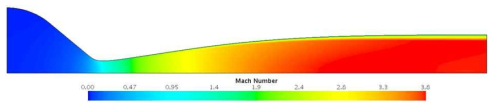 MOC 기법을 이용하여 설계한 M 3.8 초음속 노즐 마하수 분포