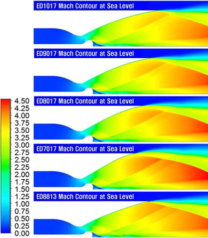 노즐 길이를 절감한 E-D 노즐의 마하수 분포