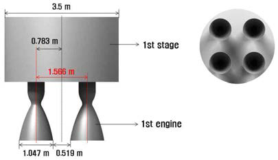 한국형발사체 1단 엔진 클러스터링 배치