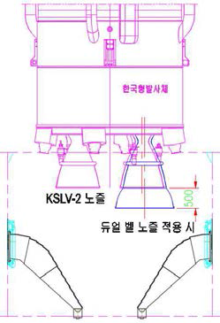 KSLV-2 듀얼 벨 노즐 적용 시 정면도