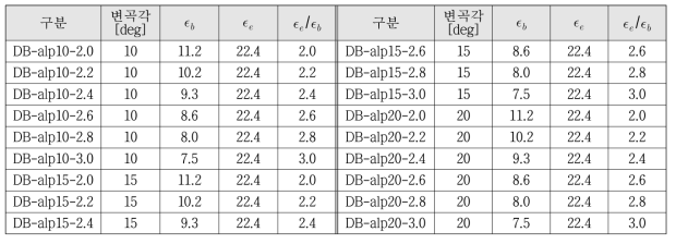 듀얼 벨 노즐 설계 결과