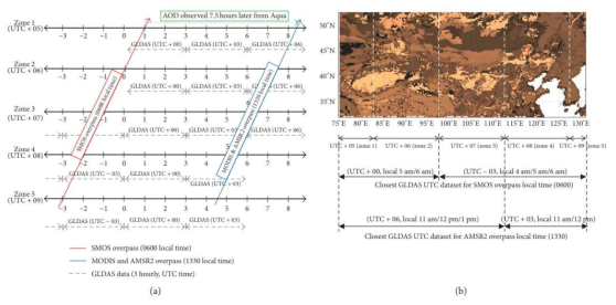 GLDAS 재분석 자료의 시간대로 SMOS와 AMSR2 그리고 MODIS 자료를 통일하기 위한 방법론
