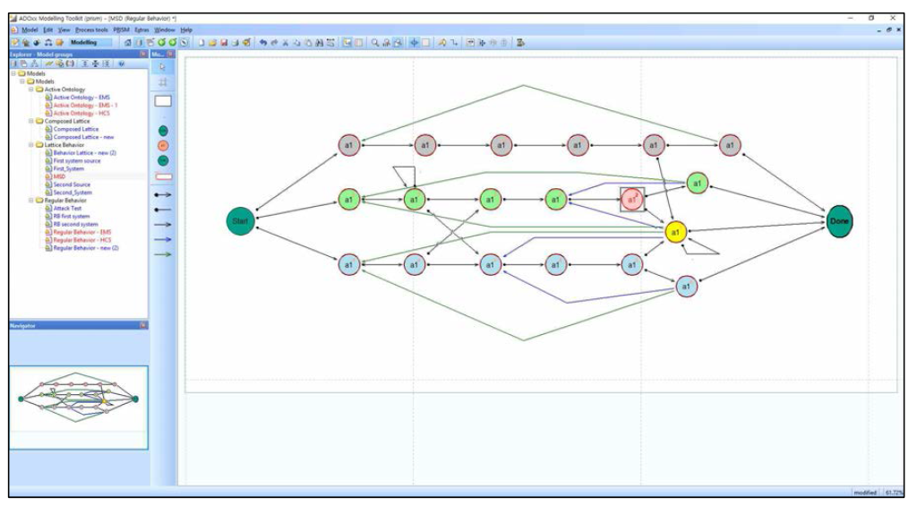 Multi State Diagram