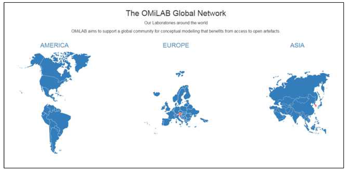 OMiLAB Global Network