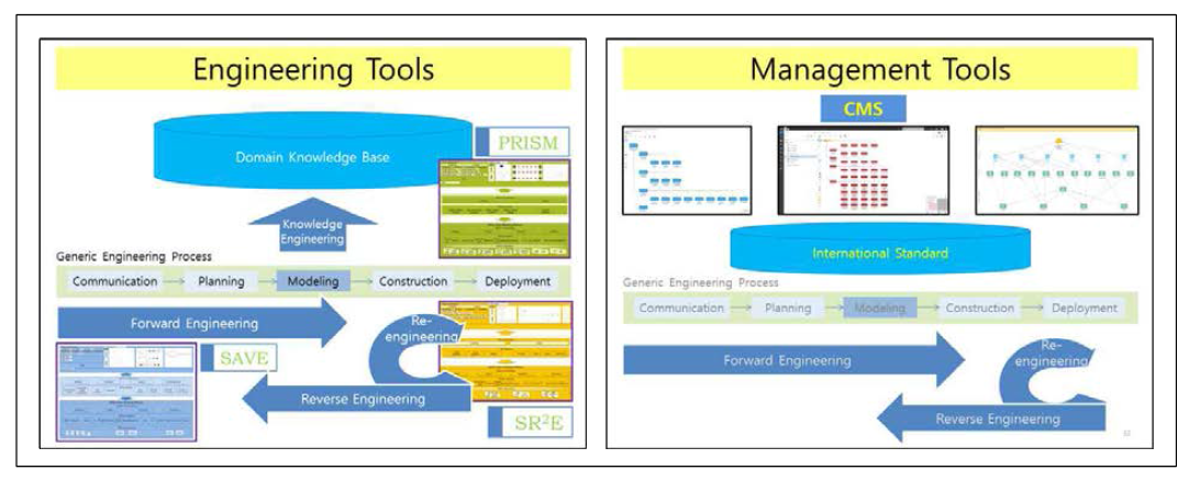 Engineering & Management Tools의 활용 방법