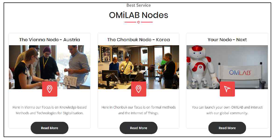 OMiLAB Nodes