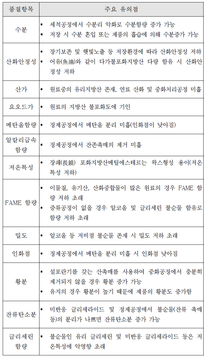 바이오디젤 품질항목과 발생원인