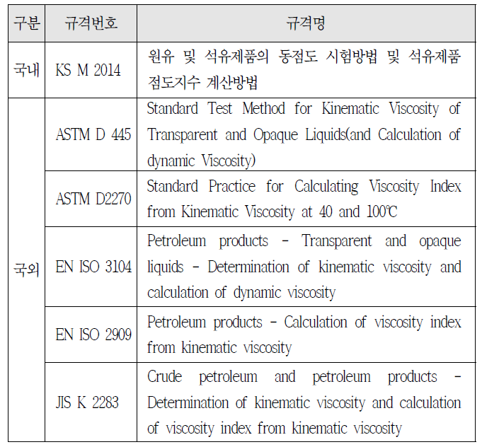 바이오디젤 동점도 분석 관련 국내·외 규격