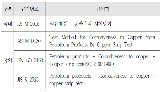 바이오디젤 동판부식 분석 관련 국내·외 규격