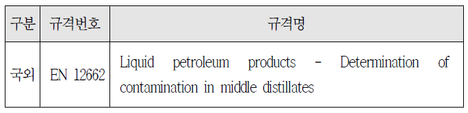 바이오디젤 고형불순물 분석 관련 국외 규격