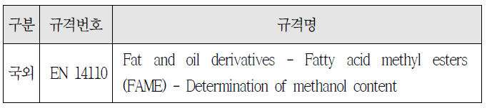 바이오디젤 메탄올 함량 분석 관련 국외 규격