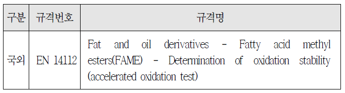 바이오디젤 산화안정도 분석 관련 국외 규격