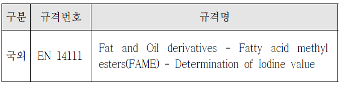 바이오디젤 요오드가 분석 관련 국외 규격