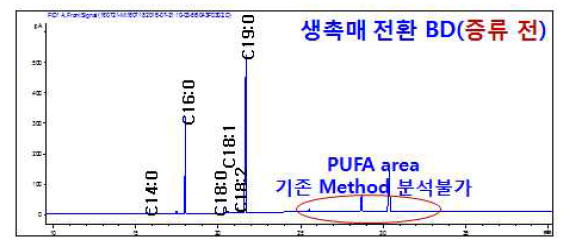 증류 전 FAME GC 패턴