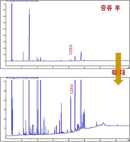 증류 후 FAME GC 패턴