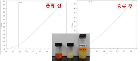 바이오디젤 특성