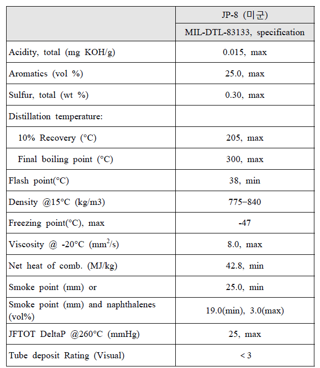 군용 항공유(JP-8) 품질기준