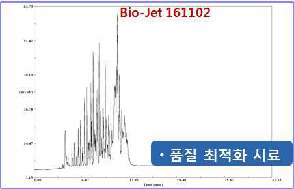 바이오항공유 SIMDIS 패턴