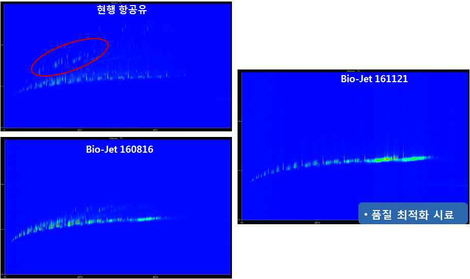 상용 항공유 GCXGC 패턴