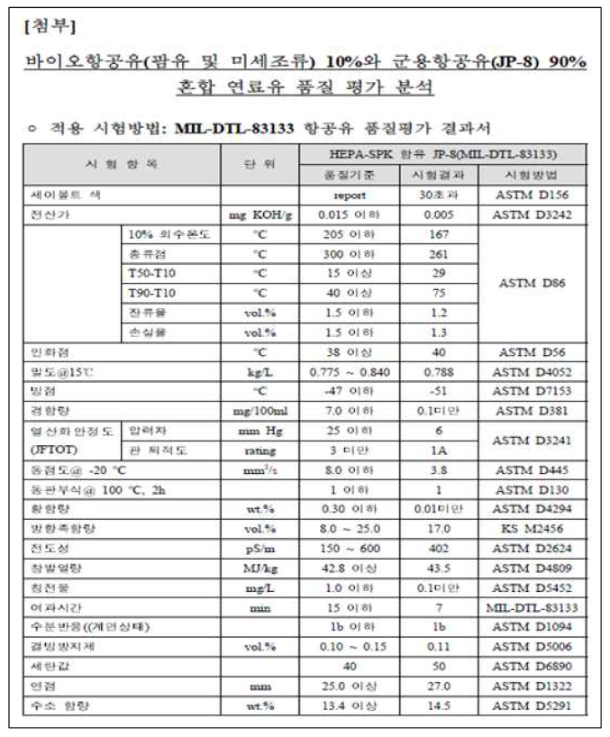 바이오항공유 품질평가 결과서