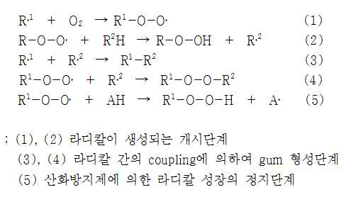 탄화수소의 산화 과정