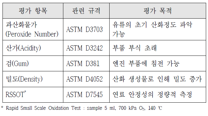 저장안정성 관련 평가방법