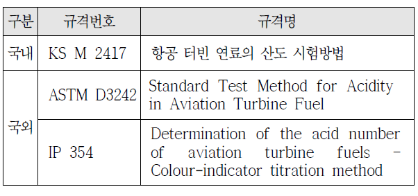 산가 관련 국내·외 규격