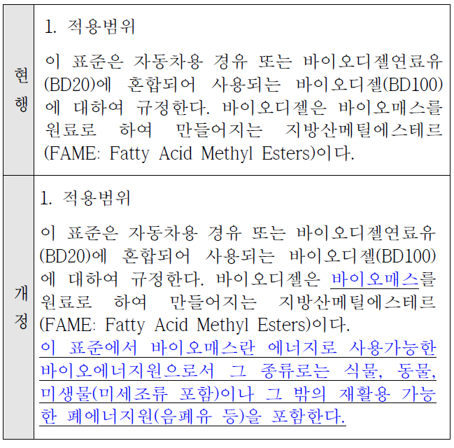 KS M 2965 개정 내용