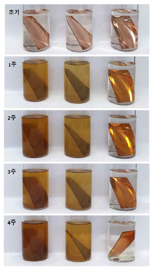 구리 침지 기간에 따른 연료의 색상 변화