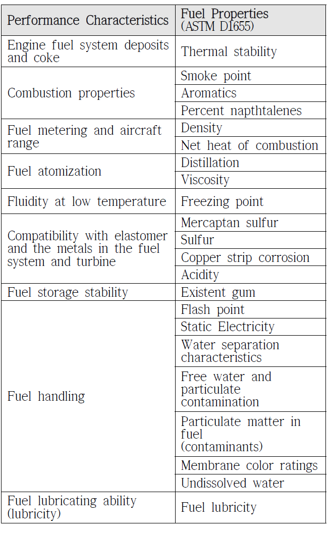 항공유 성능 특성 관련 품질 항목
